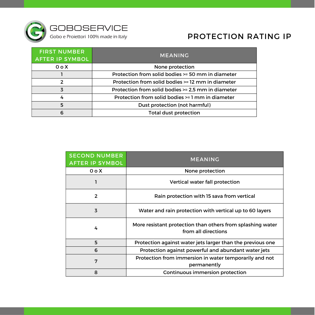 protection rating IP